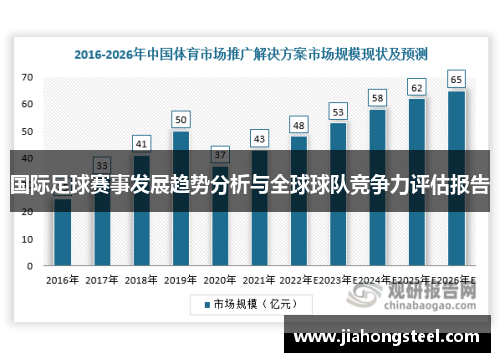 国际足球赛事发展趋势分析与全球球队竞争力评估报告